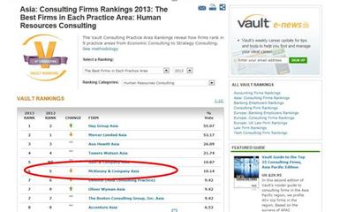Hay(合益)集團(tuán)被評為人力資源領(lǐng)域亞洲第一咨詢公司