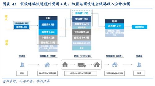 韻達股份 產業邏輯與公司節奏共振,上調評級至 強推