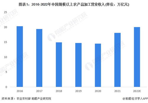 重磅 2022年阿壩州特色農牧產品加工產業鏈全景圖譜 附產業政策 產業鏈現狀圖譜 產業資源空間布局 產業鏈發展規劃