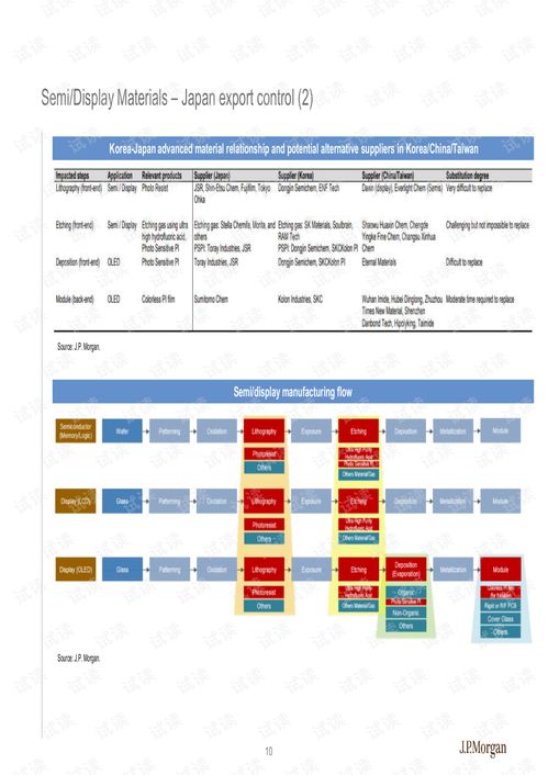j.p.摩根 亞太地區 科技行業 2019年亞洲科技業展望 在日益增長的政治不確定性中發現結構性的障礙 2019.9 161頁.pdf 互聯網文檔類資源 csdn下載