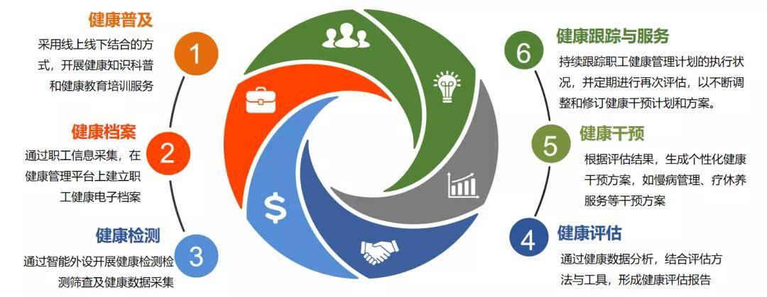 365職工健康服務 智能化管理與資源優(yōu)化